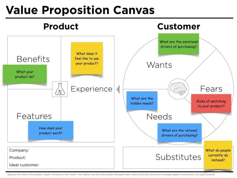 how-to-make-the-value-proposition-for-your-app-ridgemax-solutions