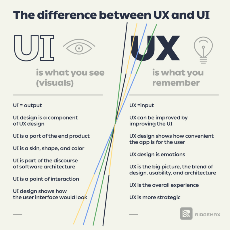 Main differences between UI and UX, the custom illustration 